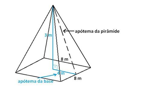 um telhado tem a forma da superfície lateral de uma pirâmide regular de base quadrada